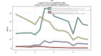 Finite Lived Intangible Assets Netus-gaap: Finite Lived Intangible Assets By Major Class