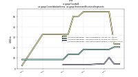 Goodwillus-gaap: Consolidation Items, us-gaap: Statement Business Segments