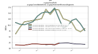 Gross Profitus-gaap: Consolidation Items, us-gaap: Statement Business Segments