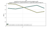 Revenue From Contract With Customer Excluding Assessed Taxus-gaap: Consolidation Items, us-gaap: Product Or Service, us-gaap: Statement Business Segments