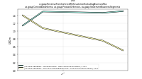Revenue From Contract With Customer Excluding Assessed Taxus-gaap: Consolidation Items, us-gaap: Product Or Service, us-gaap: Statement Business Segments