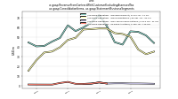 Revenue From Contract With Customer Excluding Assessed Taxus-gaap: Consolidation Items, us-gaap: Statement Business Segments