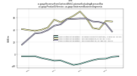 Revenue From Contract With Customer Excluding Assessed Taxus-gaap: Product Or Service, us-gaap: Statement Business Segments