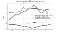 Revenue From Contract With Customer Excluding Assessed Taxus-gaap: Statement Business Segments