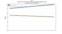 Revenue From Contract With Customer Excluding Assessed Taxus-gaap: Statement Geographical