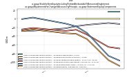 Stockholders Equity Including Portion Attributable To Noncontrolling Interestus-gaap: Adjustments For Change In Accounting Principle, us-gaap: Statement Equity Components