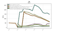 Intangible Assets Net Excluding Goodwill