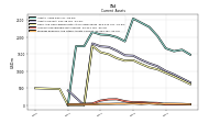 Prepaid Expense And Other Assets Current