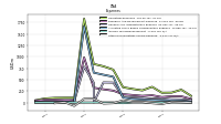 Other Nonoperating Income Expense