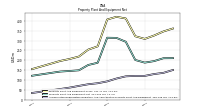 Accumulated Depreciation Depletion And Amortization Property Plant And Equipment
