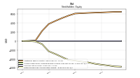 Retained Earnings Accumulated Deficit