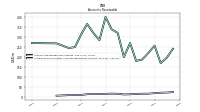 Allowance For Doubtful Accounts Receivable Current