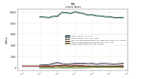 Other Assets Current