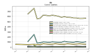 Accrued Income Taxes Current