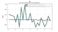 Net Cash Provided By Used In Financing Activities