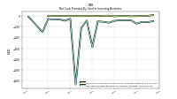 Net Cash Provided By Used In Investing Activities