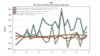 Net Income Loss