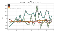 Increase Decrease In Accounts Payable