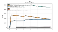 Deferred Income Tax Assets Net