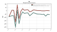 Nonoperating Income Expense