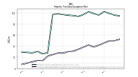 Accumulated Depreciation Depletion And Amortization Property Plant And Equipment