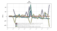 Net Income Loss