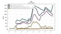 Prepaid Expense And Other Assets Current