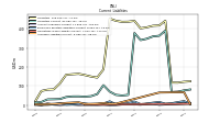 Accrued Liabilities Current