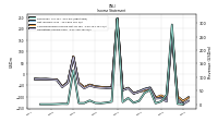 Operating Income Loss