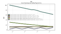 Lessee Operating Lease Liability Payments Remainder Of Fiscal Year