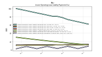 Lessee Operating Lease Liability Payments Due Next Twelve Months