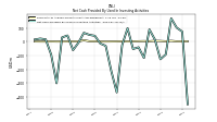 Payments To Acquire Property Plant And Equipment