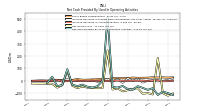 Net Income Loss