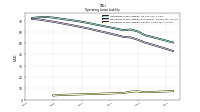 Operating Lease Liability Current