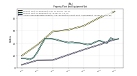 Accumulated Depreciation Depletion And Amortization Property Plant And Equipment