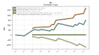 Retained Earnings Accumulated Deficit