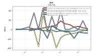 Net Income Loss