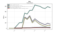 Accounts Receivable Net Current