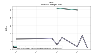 Finite Lived Intangible Assets Accumulated Amortization