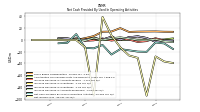 Net Income Loss