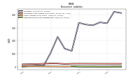 Deferred Income Tax Liabilities Net