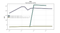 Operating Lease Liability Current