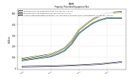 Accumulated Depreciation Depletion And Amortization Property Plant And Equipment