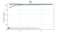 Weighted Average Number Of Diluted Shares Outstanding