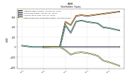 Retained Earnings Accumulated Deficit