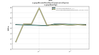 Allocated Share Based Compensation Expenseus-gaap: Award Type