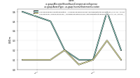Allocated Share Based Compensation Expenseus-gaap: Award Type, us-gaap: Income Statement Location