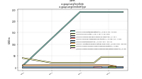 Long Term Debtus-gaap: Longterm Debt Type