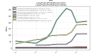 Property Plant And Equipment Grossus-gaap: Property Plant And Equipment By Type