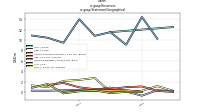 Revenuesus-gaap: Statement Geographical